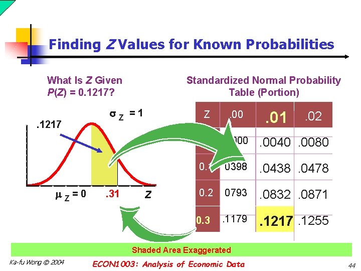 Finding Z Values for Known Probabilities What Is Z Given P(Z) = 0. 1217?