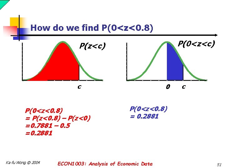 How do we find P(0<z<0. 8) P(0<z<c) P(z<c) c P(0<z<0. 8) = P(z<0. 8)