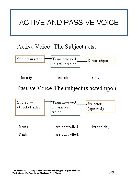 ACTIVE AND PASSIVE VOICE Active Voice The Subject acts. Subject = actor The city