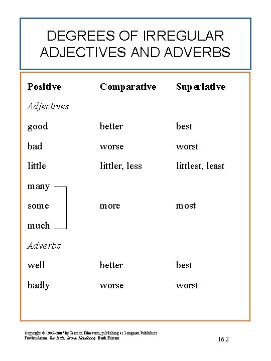 DEGREES OF IRREGULAR ADJECTIVES AND ADVERBS Positive Comparative Superlative good better best bad worse