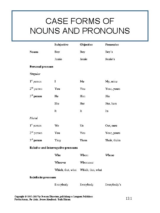 CASE FORMS OF NOUNS AND PRONOUNS Copyright © 1995– 2007 by Pearson Education, publishing
