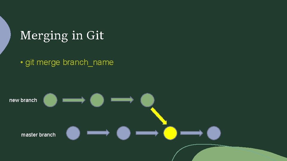 Merging in Git • git merge branch_name new branch master branch 