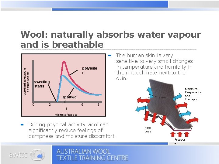 Wool: naturally absorbs water vapour and is breathable R a te o f mo