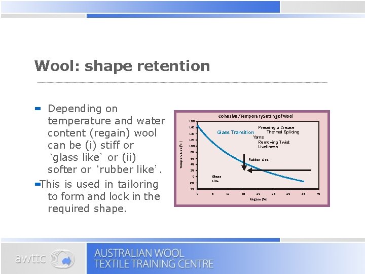 Wool: shape retention Co he s ive / Te mpora r y S e