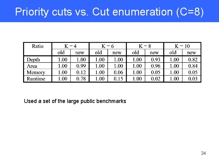 Priority cuts vs. Cut enumeration (C=8) Used a set of the large public benchmarks