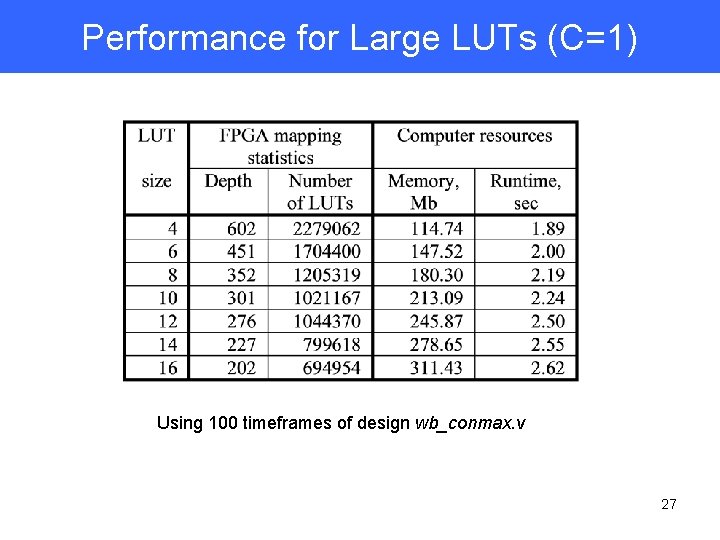 Performance for Large LUTs (C=1) Using 100 timeframes of design wb_conmax. v 27 