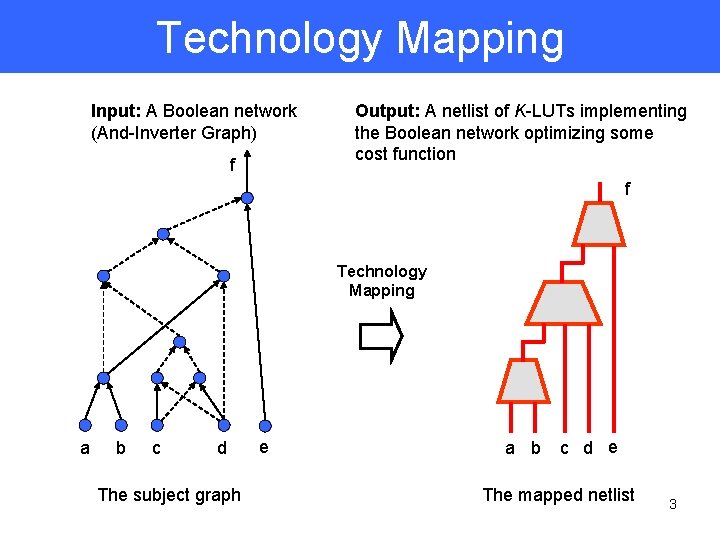 Technology Mapping Input: A Boolean network (And-Inverter Graph) f Output: A netlist of K-LUTs