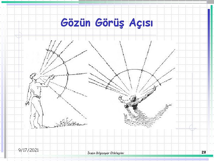 Gözün Görüş Açısı 9/17/2021 İnsan Bilgisayar Etkileşimi 20 