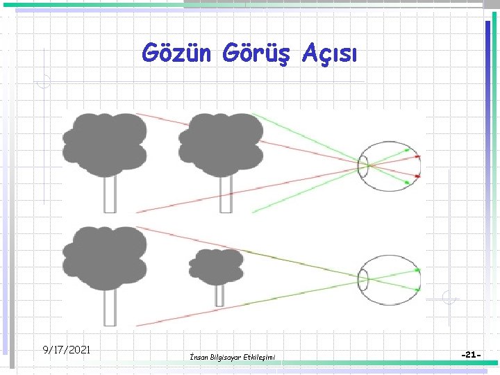 Gözün Görüş Açısı 9/17/2021 İnsan Bilgisayar Etkileşimi -21 - 