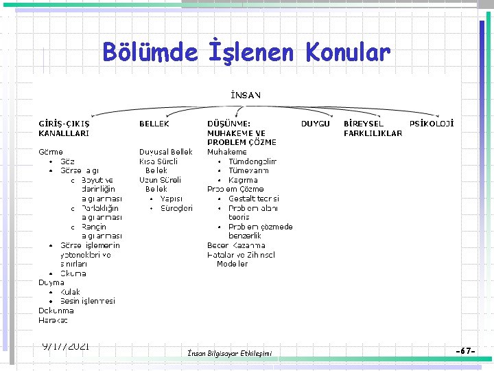 Bölümde İşlenen Konular 9/17/2021 İnsan Bilgisayar Etkileşimi -67 - 