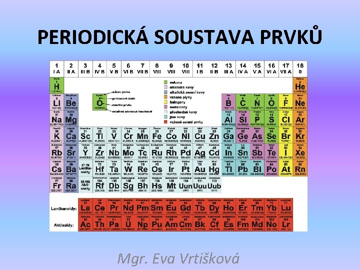 PERIODICKÁ SOUSTAVA PRVKŮ Mgr. Eva Vrtišková 