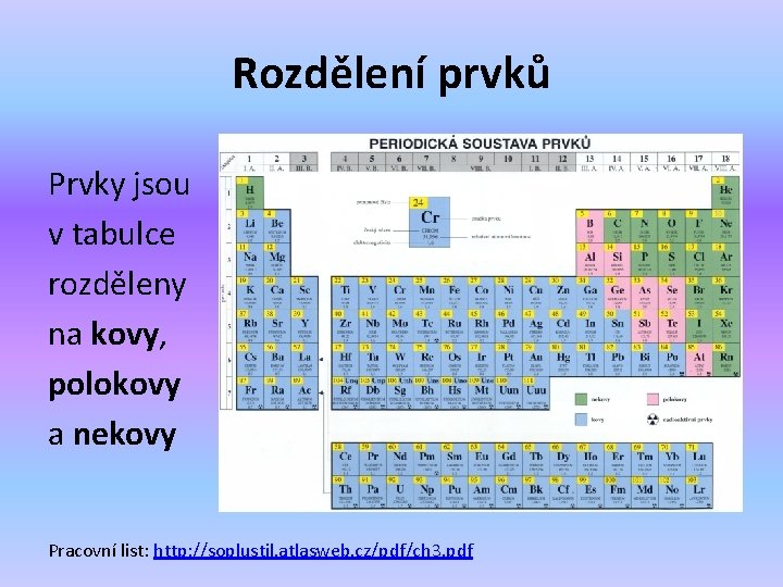 Rozdělení prvků Prvky jsou v tabulce rozděleny na kovy, polokovy a nekovy Pracovní list: