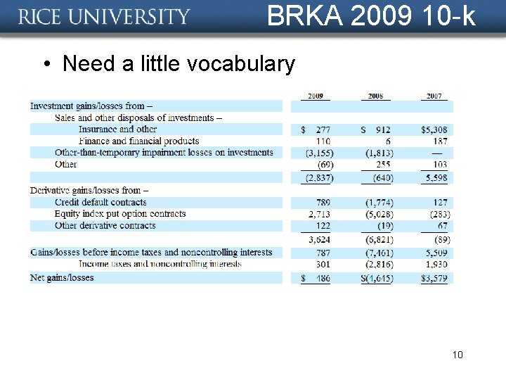 BRKA 2009 10 -k • Need a little vocabulary 10 