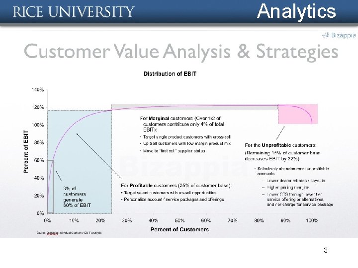 Analytics • Can mean very different things 3 
