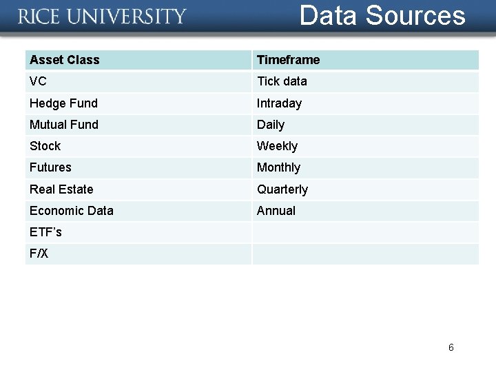 Data Sources Asset Class Timeframe VC Tick data Hedge Fund Intraday Mutual Fund Daily