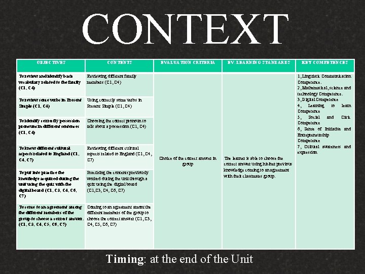 CONTEXT OBJECTIVES CONTENTS To review and identify basic vocabulary related to the family (C