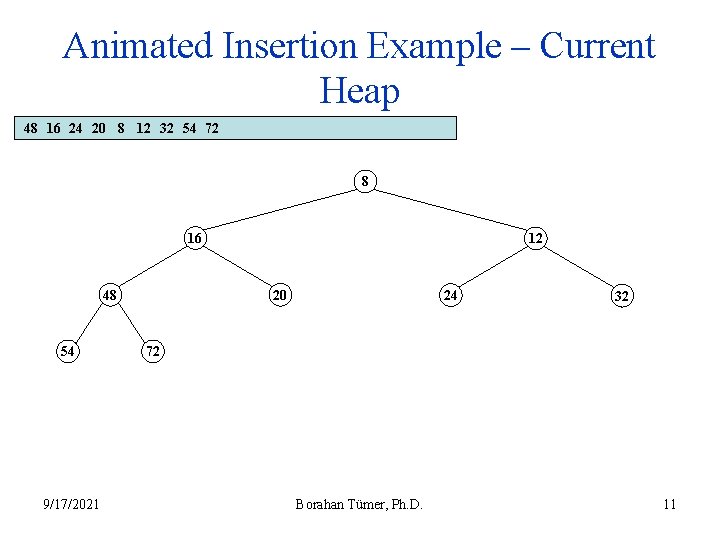 Animated Insertion Example – Current Heap 48 16 24 20 8 12 32 54