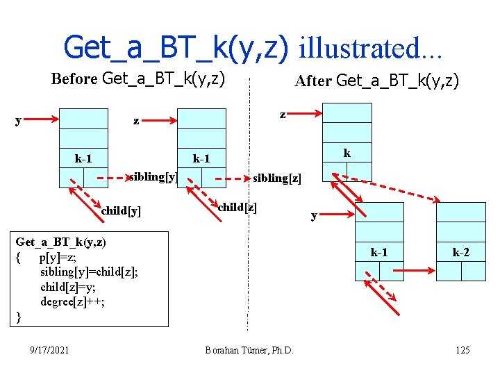 Get_a_BT_k(y, z) illustrated. . . Before Get_a_BT_k(y, z) y After Get_a_BT_k(y, z) z z