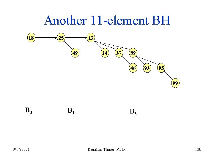 Another 11 -element BH 18 13 25 49 24 37 89 46 93 95