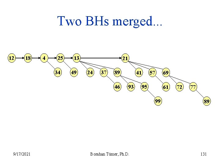 Two BHs merged. . . 12 18 4 25 34 13 49 21 24