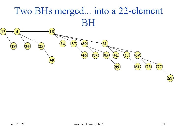 Two BHs merged. . . into a 22 -element BH 12 13 4 18