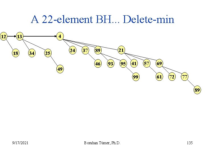 A 22 -element BH. . . Delete-min 12 4 13 18 34 24 25