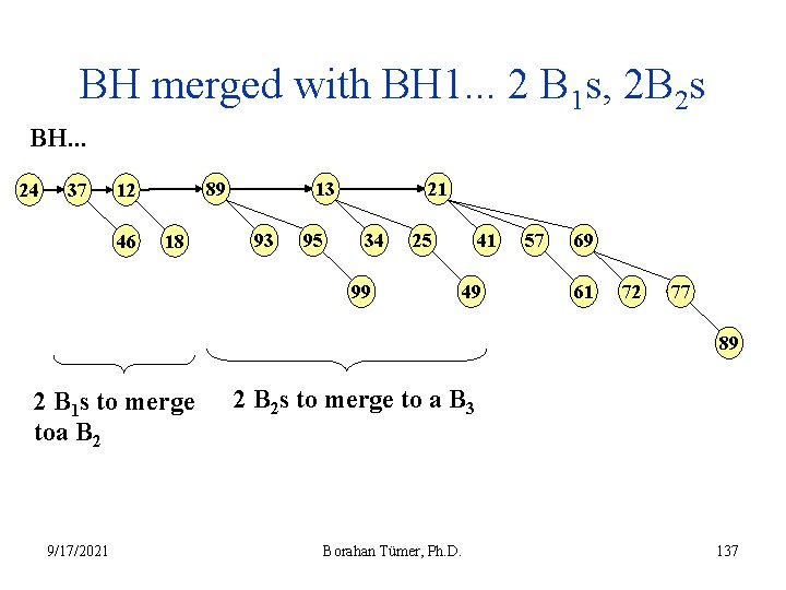 BH merged with BH 1. . . 2 B 1 s, 2 B 2