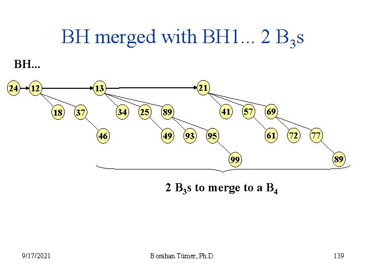 BH merged with BH 1. . . 2 B 3 s BH. . .