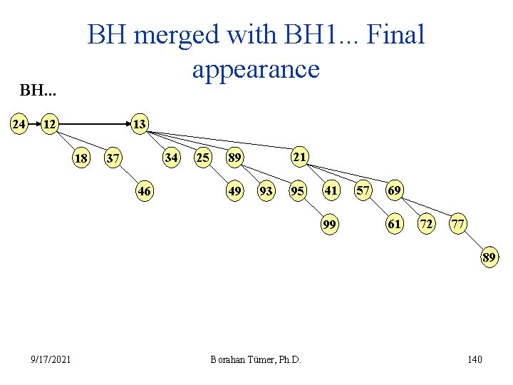 BH. . . 24 BH merged with BH 1. . . Final appearance 13