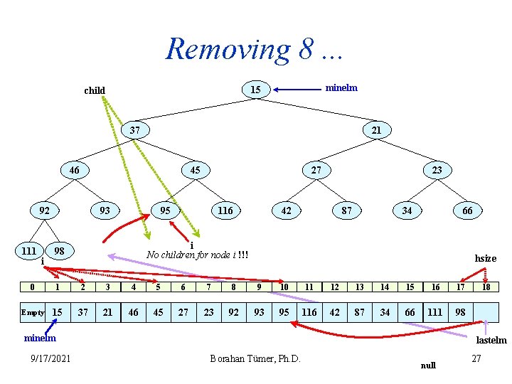 Removing 8. . . minelm 15 child 37 21 46 45 92 111 i