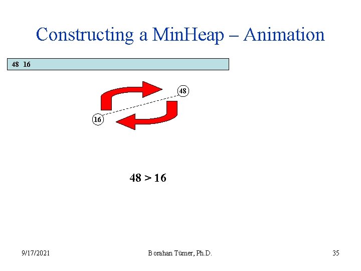 Constructing a Min. Heap – Animation 48 16 48 > 16 9/17/2021 Borahan Tümer,