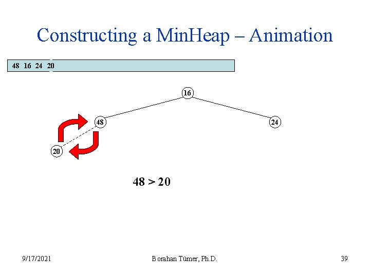 Constructing a Min. Heap – Animation 48 16 24 20 16 48 24 20