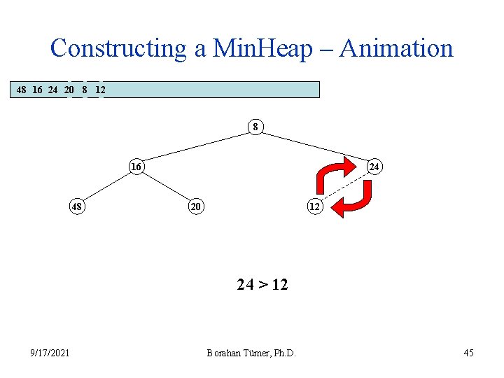 Constructing a Min. Heap – Animation 48 16 24 20 8 12 8 16