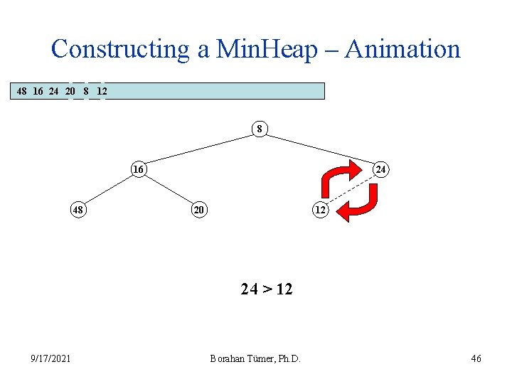 Constructing a Min. Heap – Animation 48 16 24 20 8 12 8 16