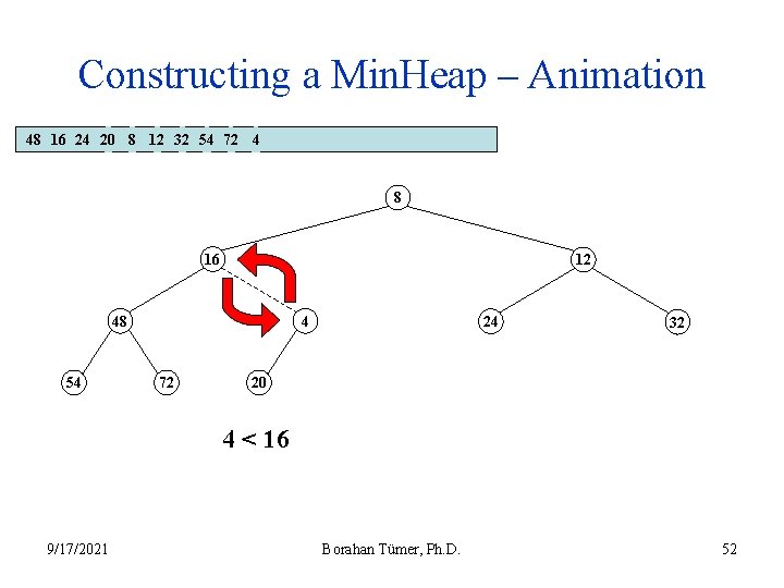 Constructing a Min. Heap – Animation 48 16 24 20 8 12 32 54