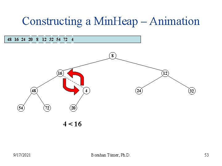 Constructing a Min. Heap – Animation 48 16 24 20 8 12 32 54