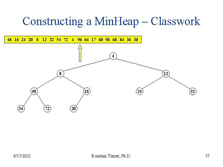 Constructing a Min. Heap – Classwork 48 16 24 20 8 12 32 54