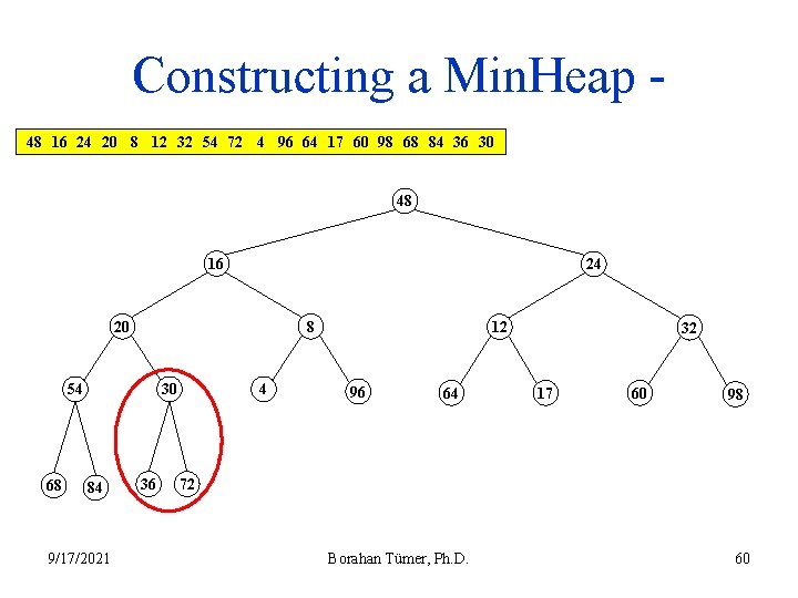 Constructing a Min. Heap 48 16 24 20 8 12 32 54 72 4