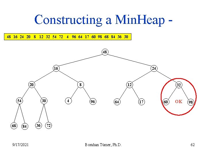 Constructing a Min. Heap 48 16 24 20 8 12 32 54 72 4