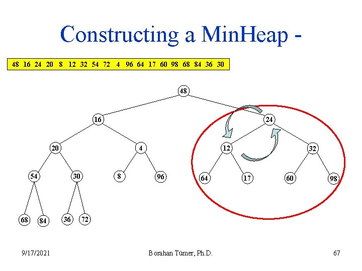 Constructing a Min. Heap 48 16 24 20 8 12 32 54 72 4