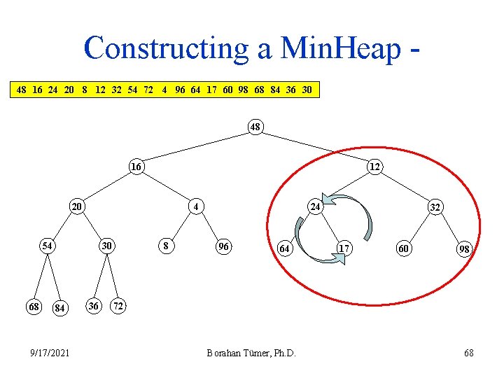 Constructing a Min. Heap 48 16 24 20 8 12 32 54 72 4