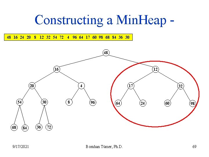 Constructing a Min. Heap 48 16 24 20 8 12 32 54 72 4