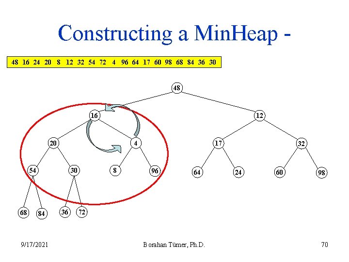 Constructing a Min. Heap 48 16 24 20 8 12 32 54 72 4