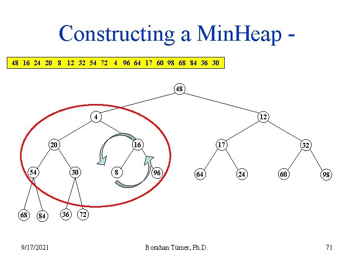 Constructing a Min. Heap 48 16 24 20 8 12 32 54 72 4