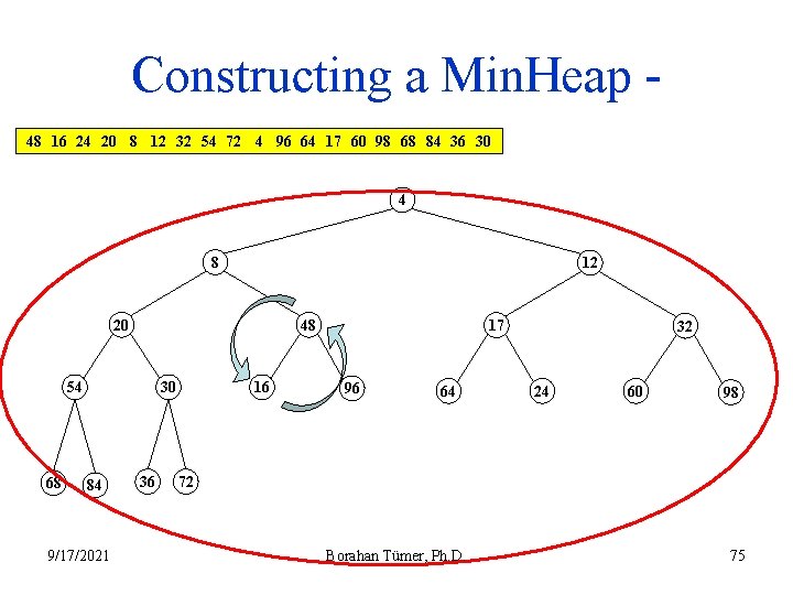 Constructing a Min. Heap 48 16 24 20 8 12 32 54 72 4