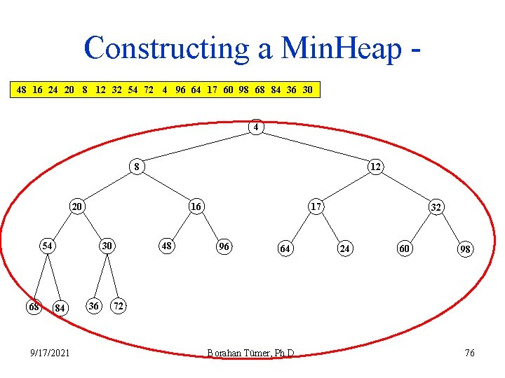 Constructing a Min. Heap 48 16 24 20 8 12 32 54 72 4