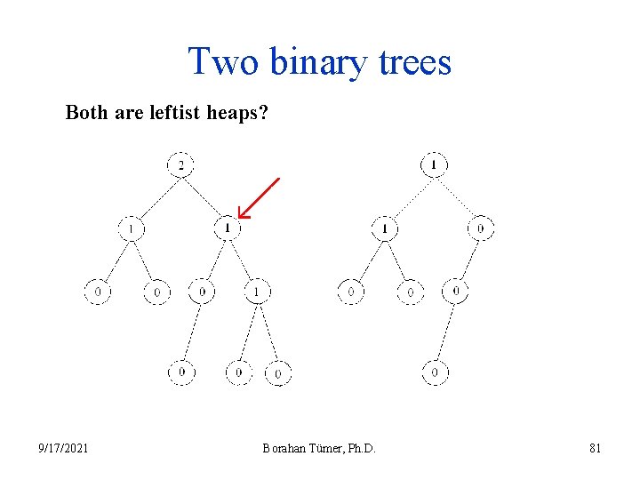 Two binary trees Both are leftist heaps? 9/17/2021 Borahan Tümer, Ph. D. 81 