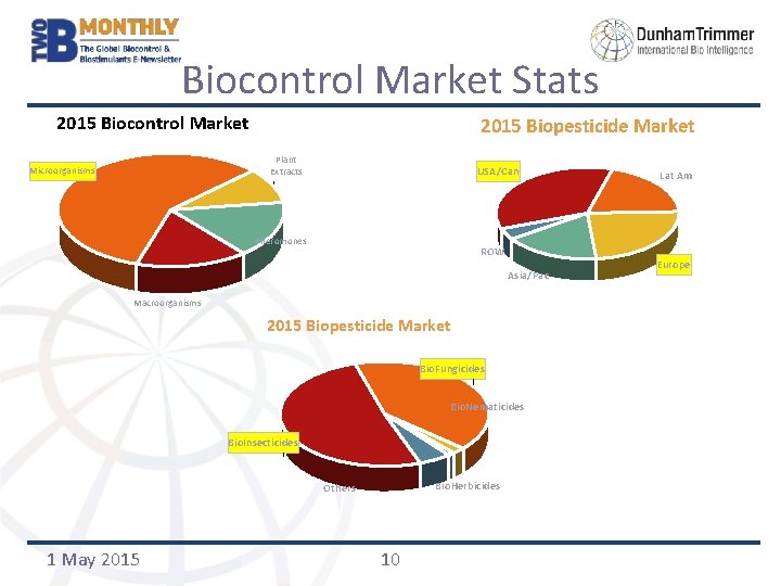 Biocontrol Market Stats 2015 Biocontrol Market 2015 Biopesticide Market Plant Extracts Microorganisms USA/Can Pheromones