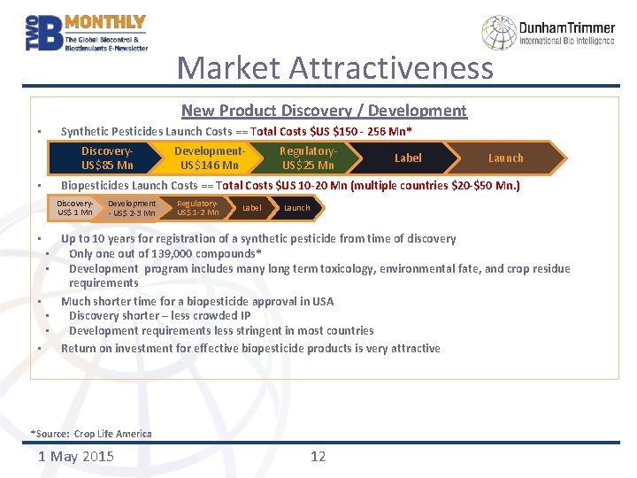 Market Attractiveness New Product Discovery / Development Synthetic Pesticides Launch Costs == Total Costs