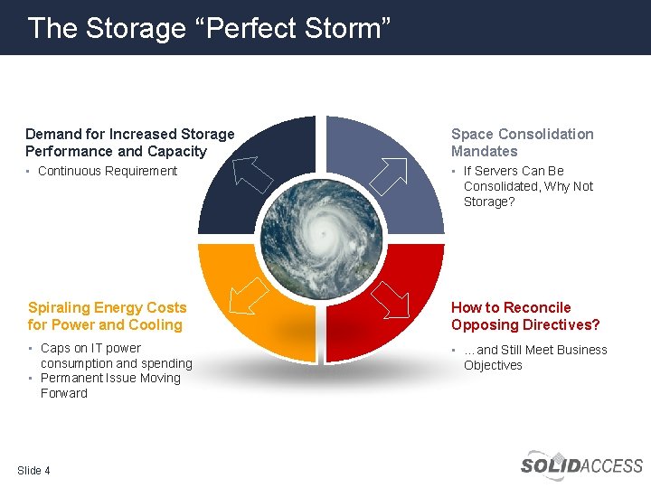 The Storage “Perfect Storm” Demand for Increased Storage Performance and Capacity Space Consolidation Mandates
